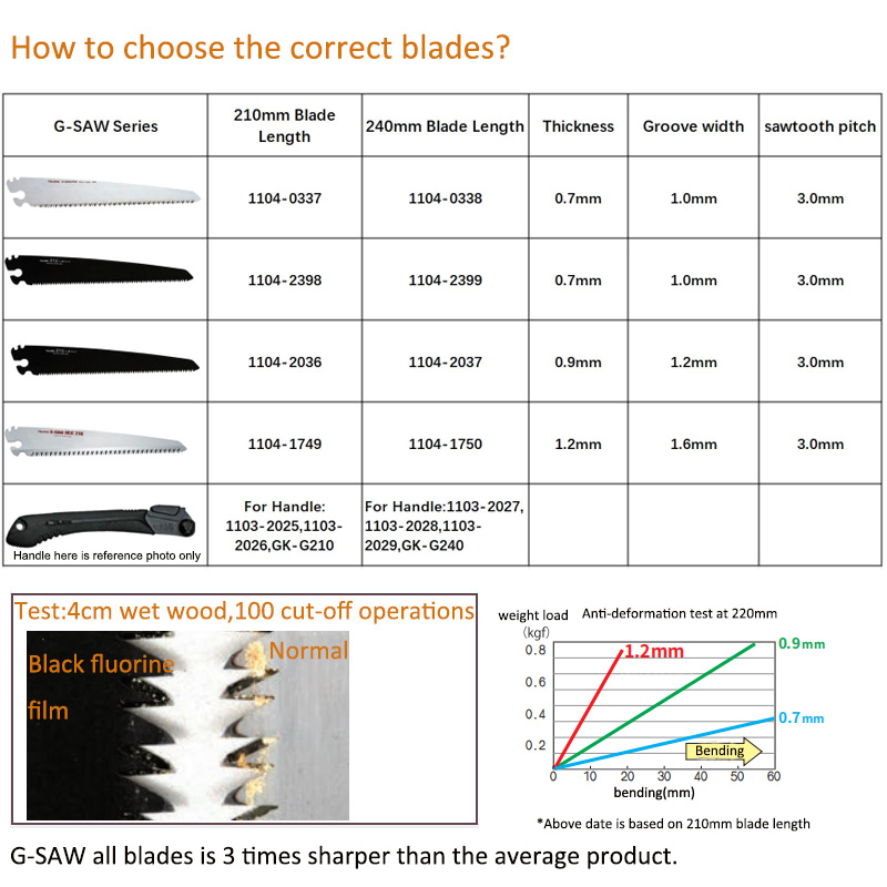 但馬-G-SAWハンドソー、ブレード交換、ポータブル、キャン - Gardening Hand Tools Japanese のレビューと価格